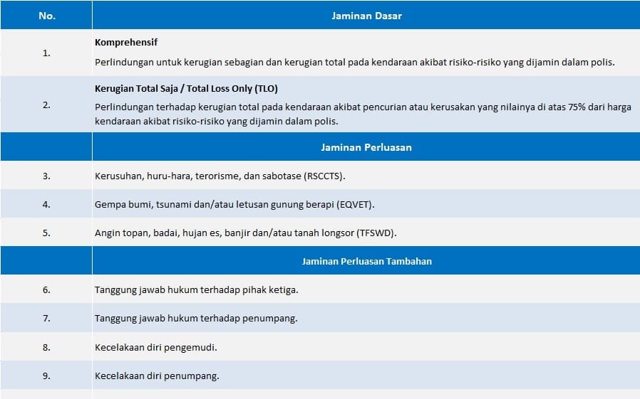 Asuransi Mobil Zurich Asuransi All Risk Asuransi Tlo Asuransi Mobil Z